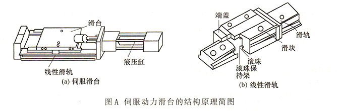 大蘭液壓伺服動力滑臺結構簡圖
